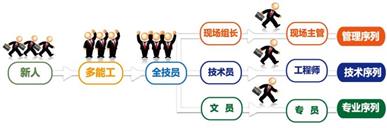 suncitygroup太阳集团